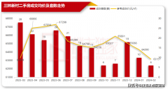 <strong>可是稍微深切浦东</strong>